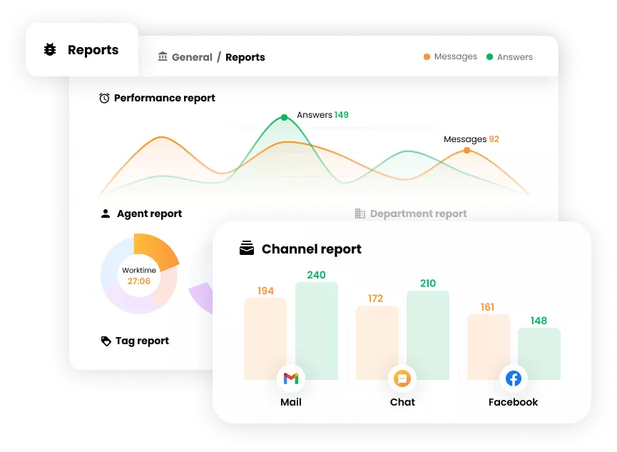 Îmbunătățește gestionarea serviciului pentru clienți