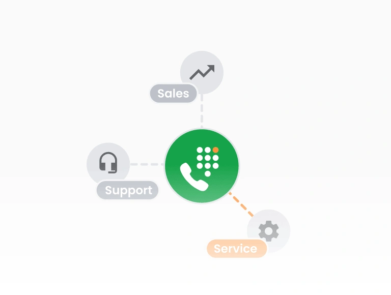 Răspuns vocal interactiv (IVR)