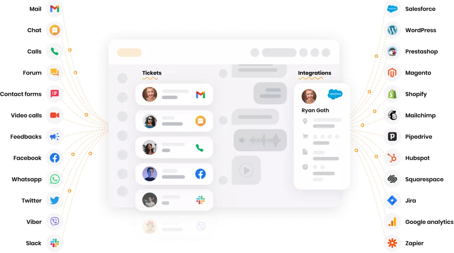 Platformă multi-canal