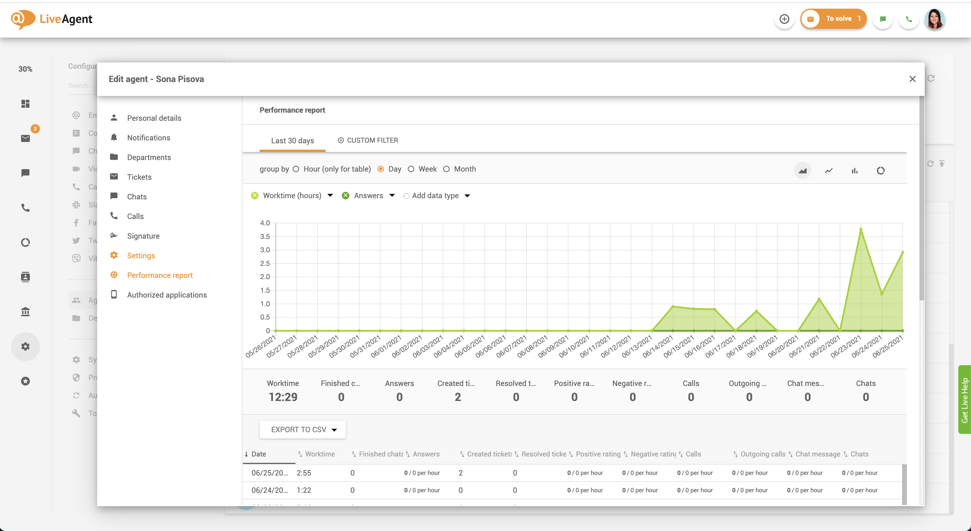 Agent performance report