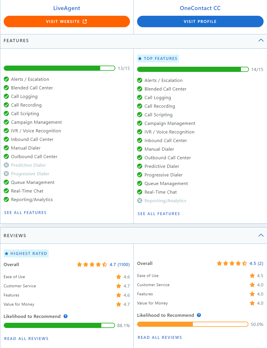 Comparație LiveAgent vs Collab pe Capterra