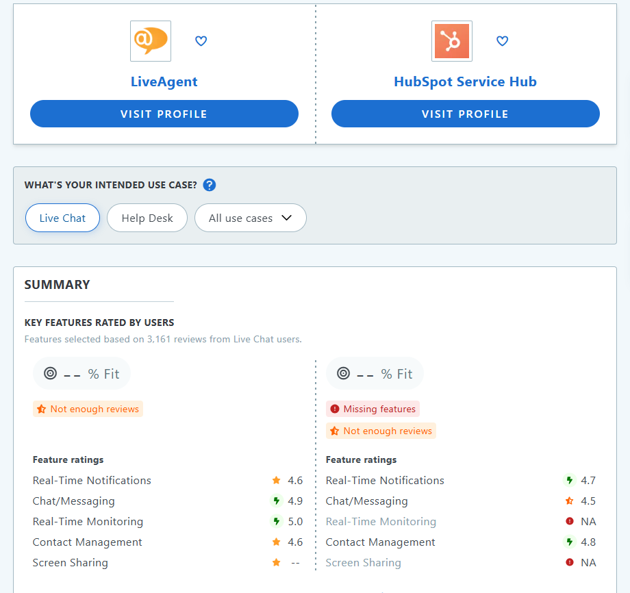 Comparație HubSpot Service Hub vs LiveAgent Capterra