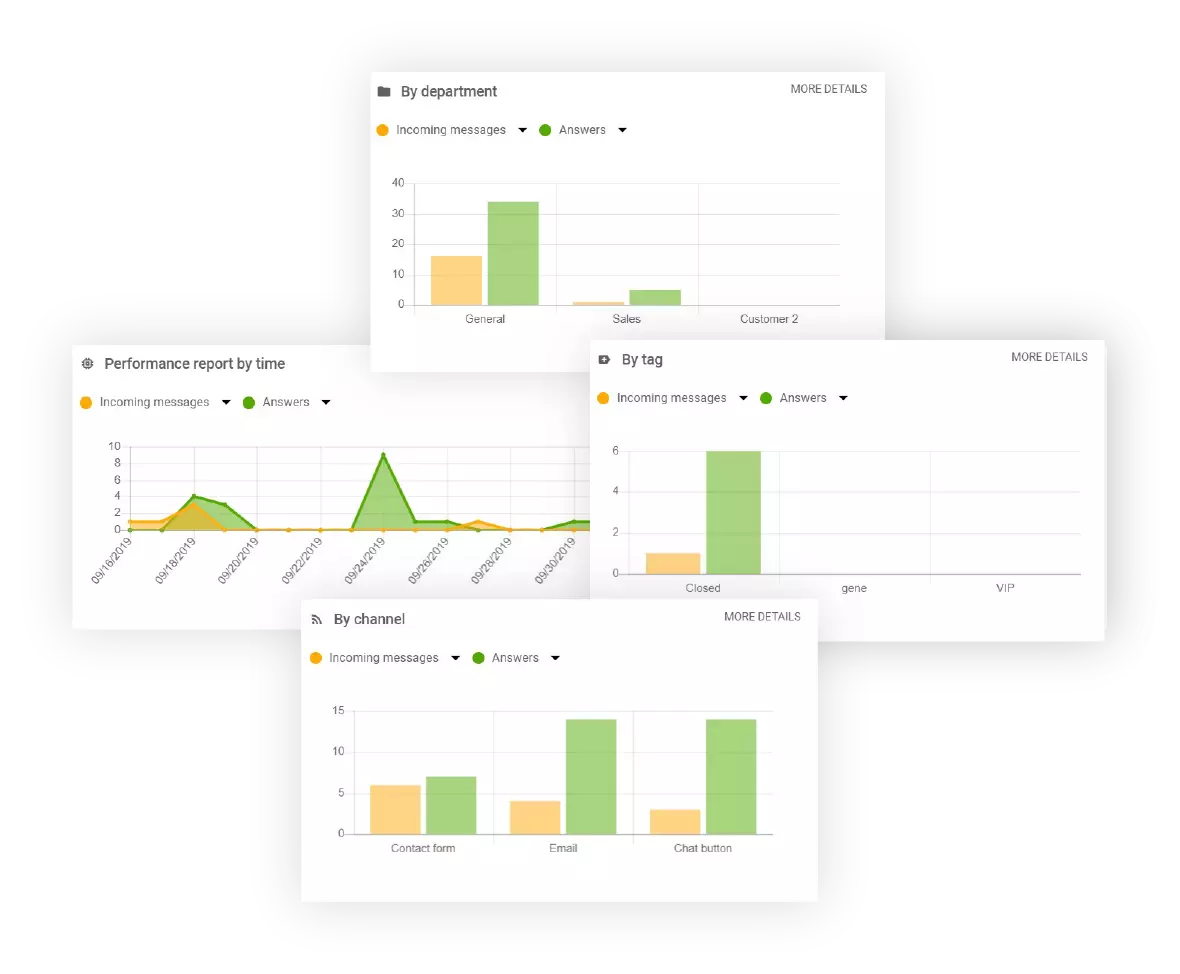 Funcționalitatea de rapoarte LiveAgent