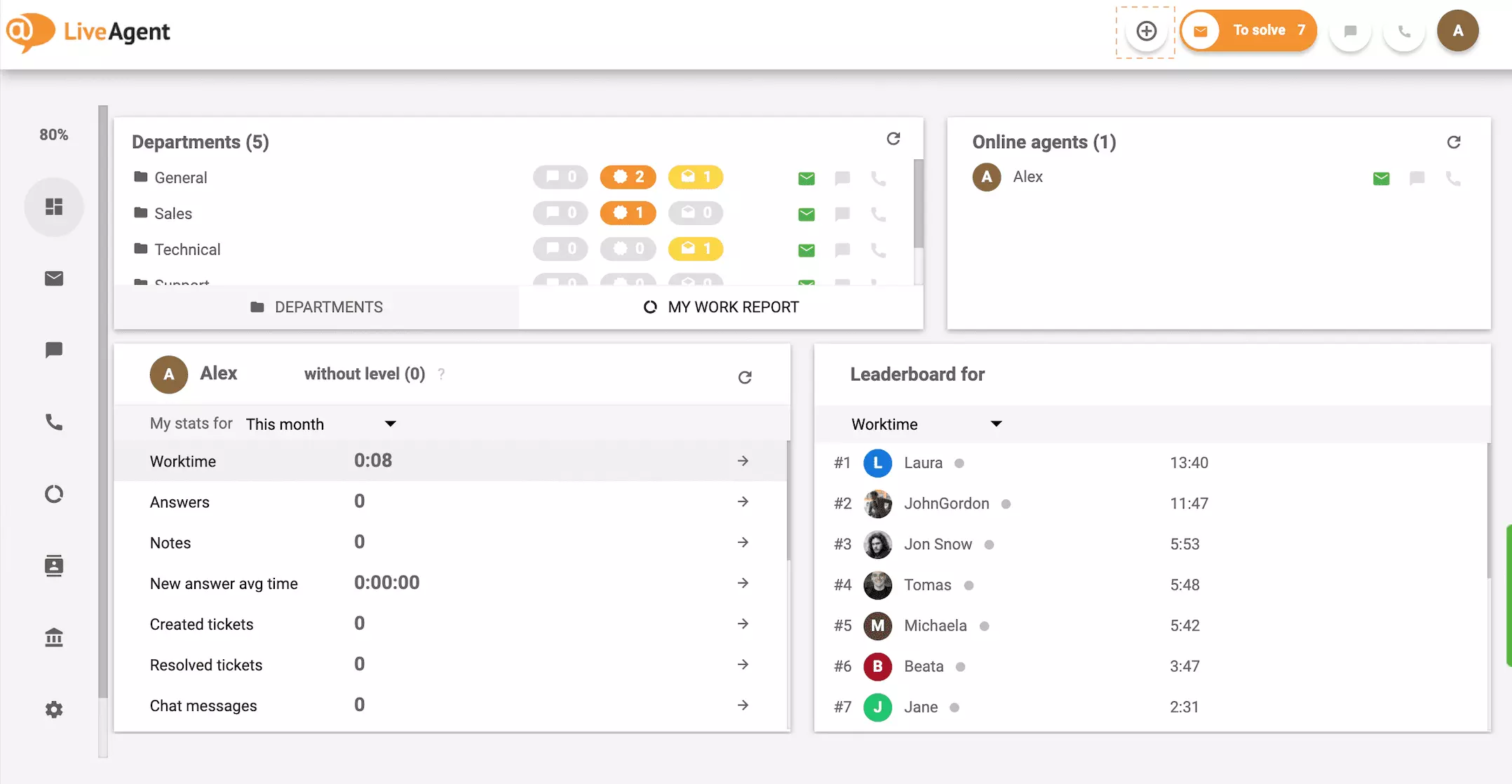 Butonul plus din tabloul de bord