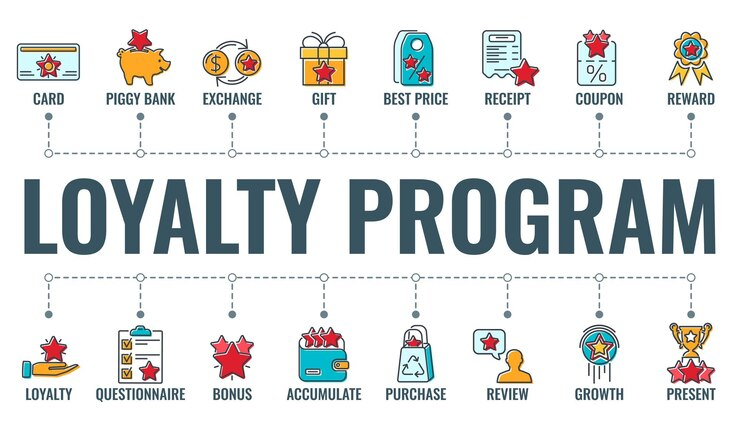 Imaginea arată diferite tipuri de programe de loialitate