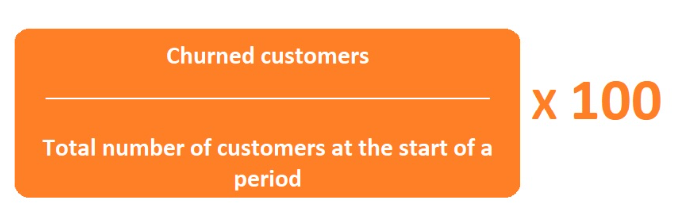 Formulă pentru calculul ratei de abandon