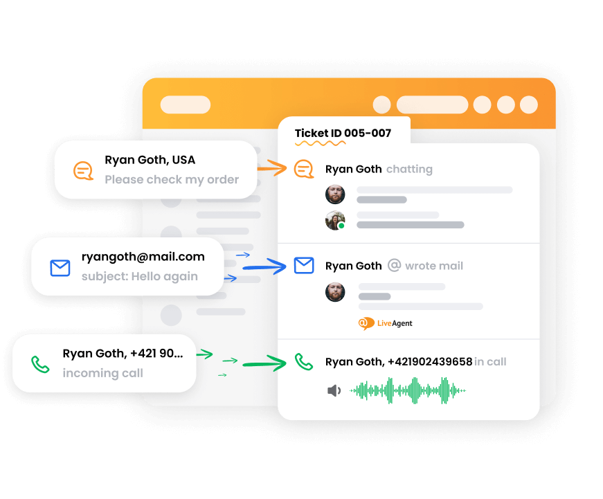 Sistemul de ticketing al LiveAgent