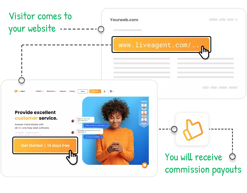 cum funcționează programul de afiliere LiveAgent