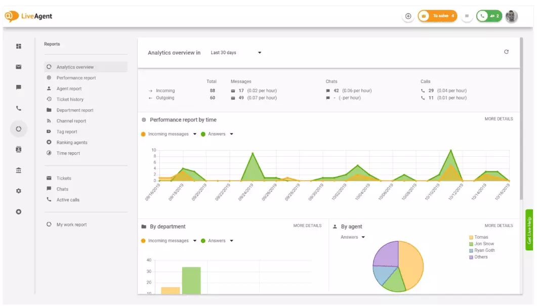 Analize și rapoarte pentru suportul clienților
