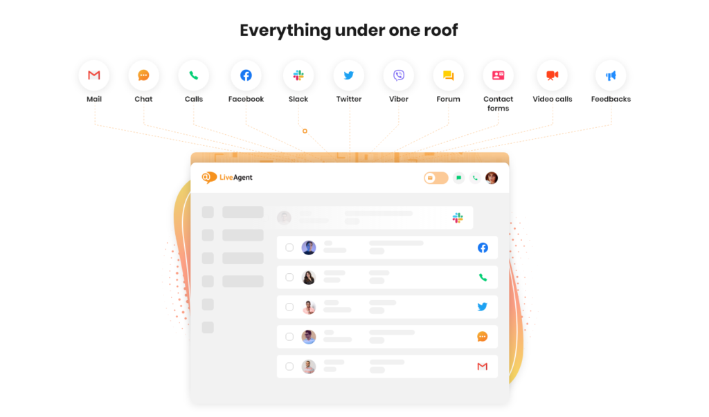 LiveAgent - Totul sub un singur acoperiș