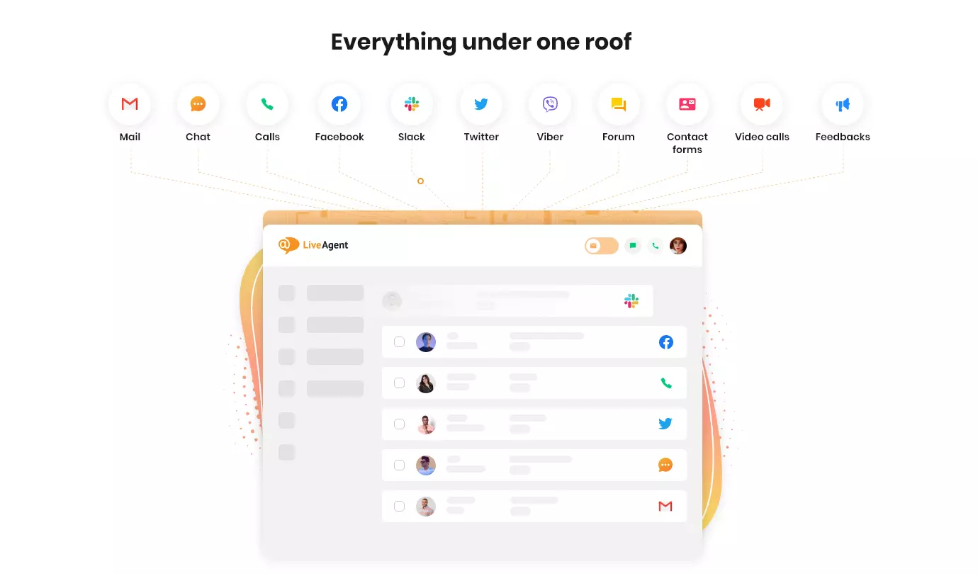 LiveAgent - Totul sub un singur acoperiș