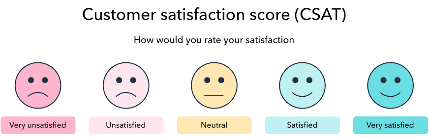 Infografic care explică evaluarea scorului SCAT.