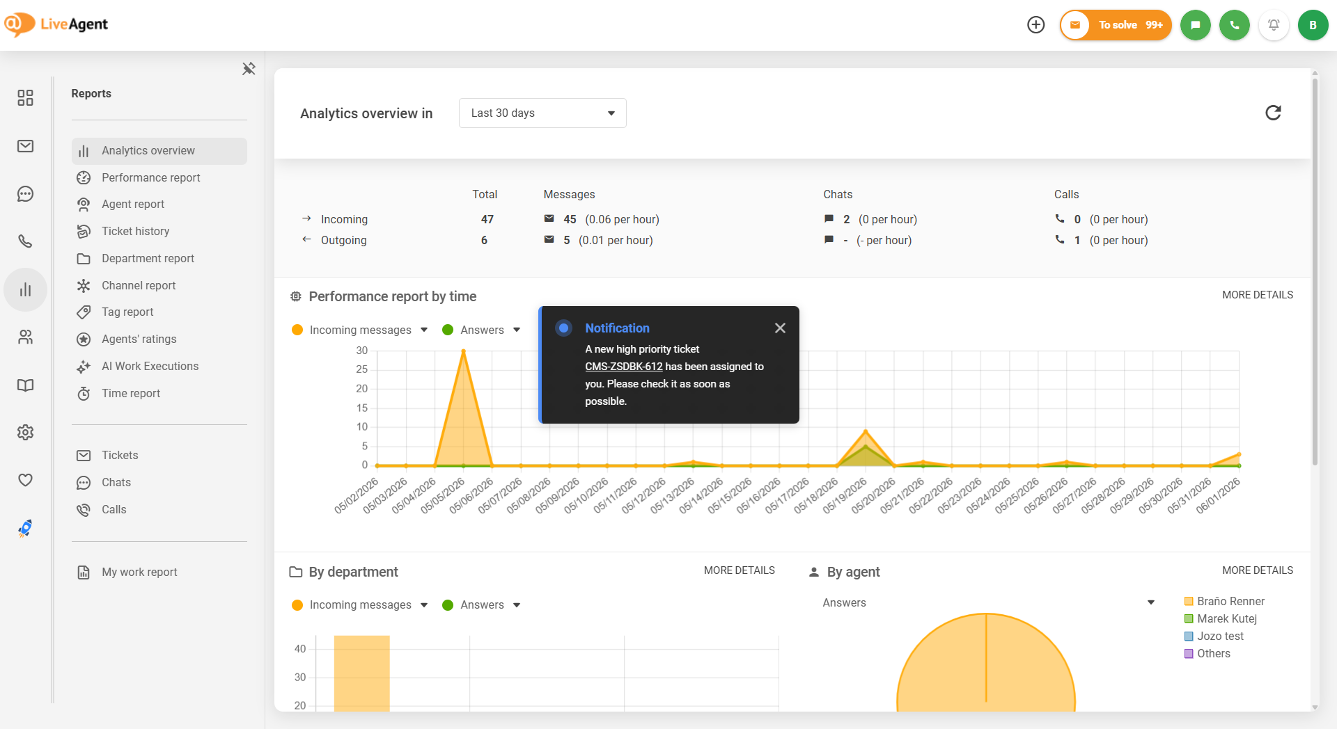 Design notificări în panou unificate LiveAgent