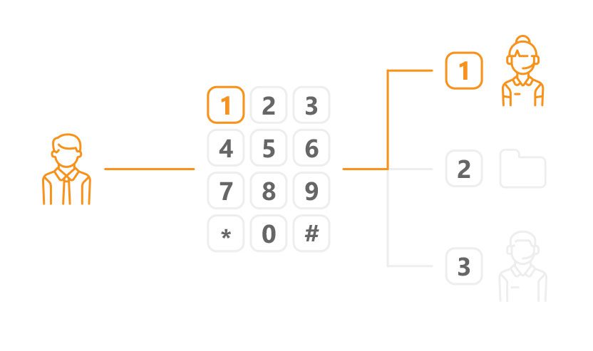 Previzualizare IVR centru de apeluri
