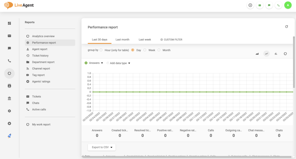 Eroare rapoarte LiveAgent eliminată