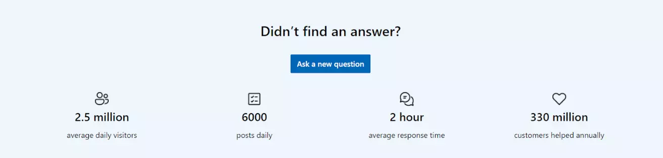 Forum orientat către utilizator Microsoft