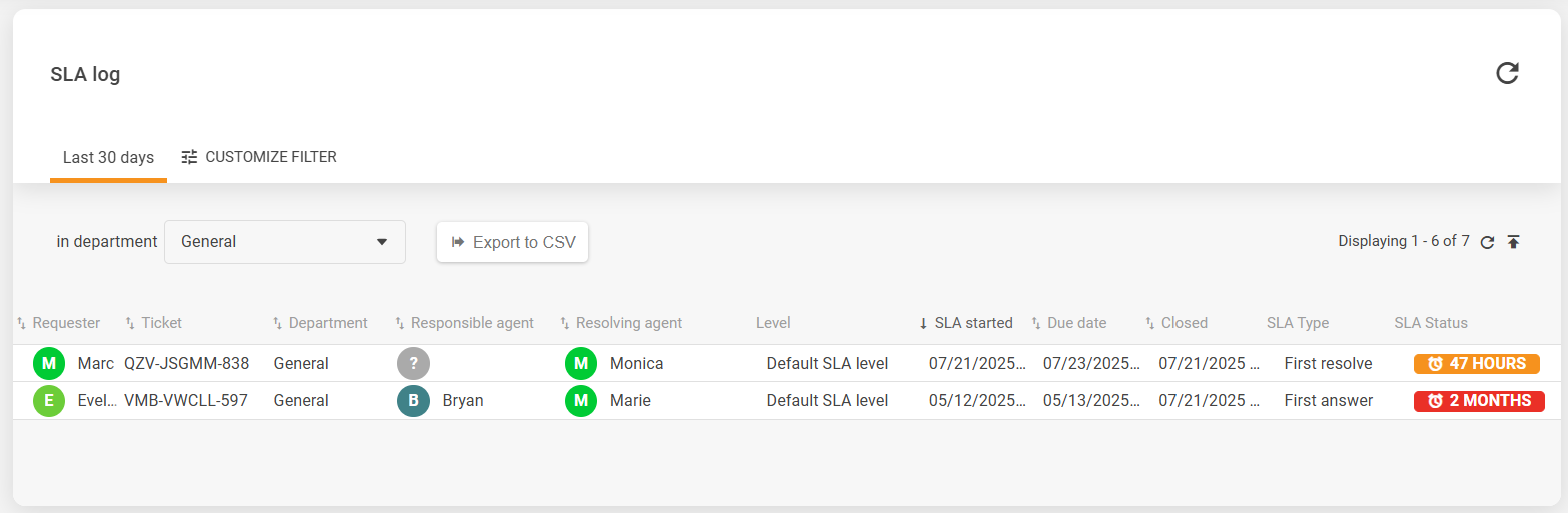 Prezentare generală a interfeței jurnalului SLA