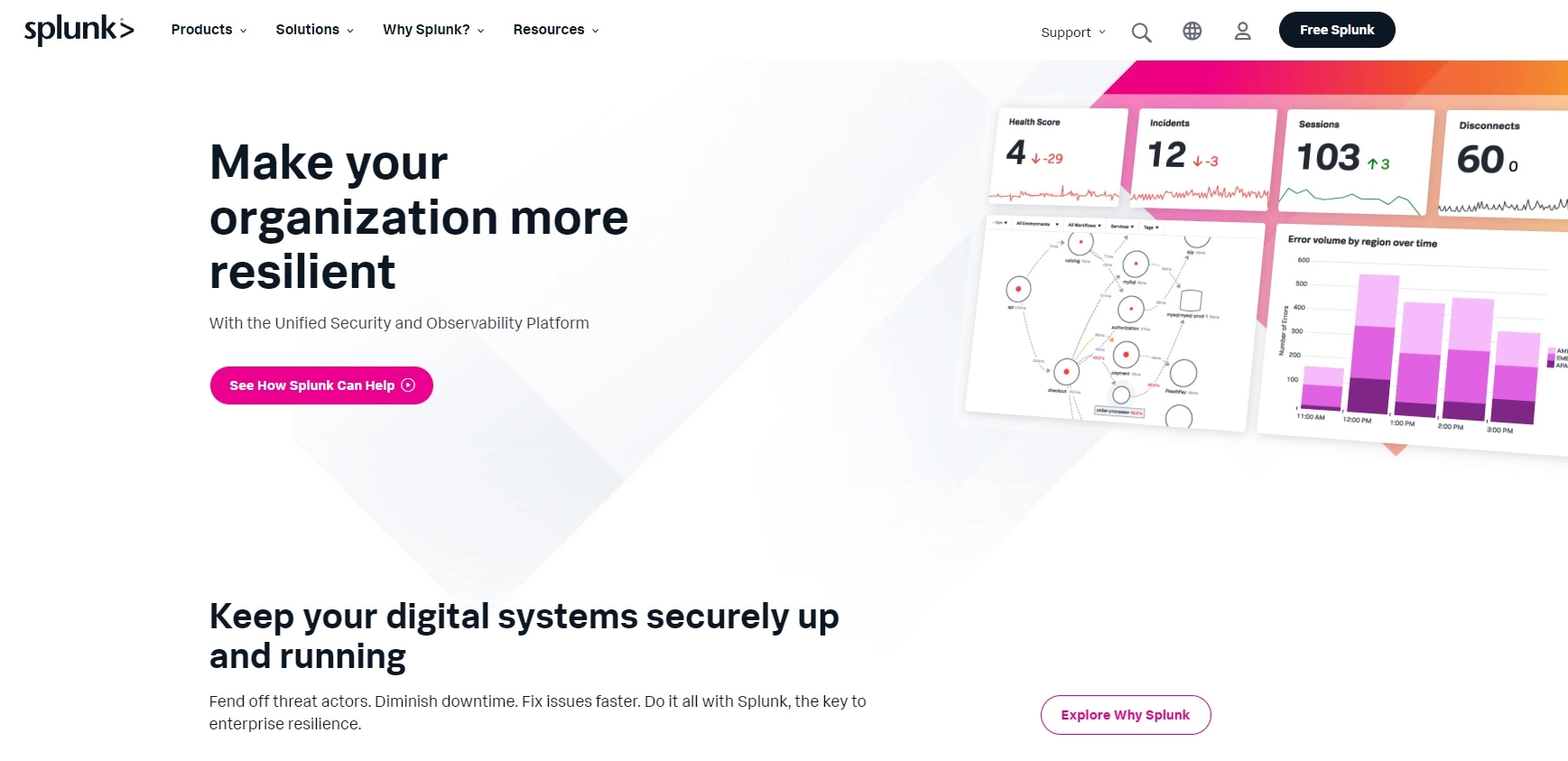 Pagina principală Splunk - platformă de analiză a datelor pentru colectarea, analiza și vizualizarea datelor în timp real