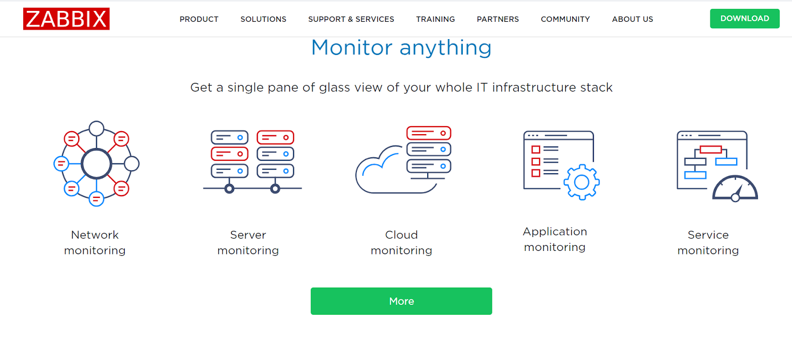 Pagina de start Zabbix - Monitorizați infrastructura IT cu această alternativă la Spiceworks
