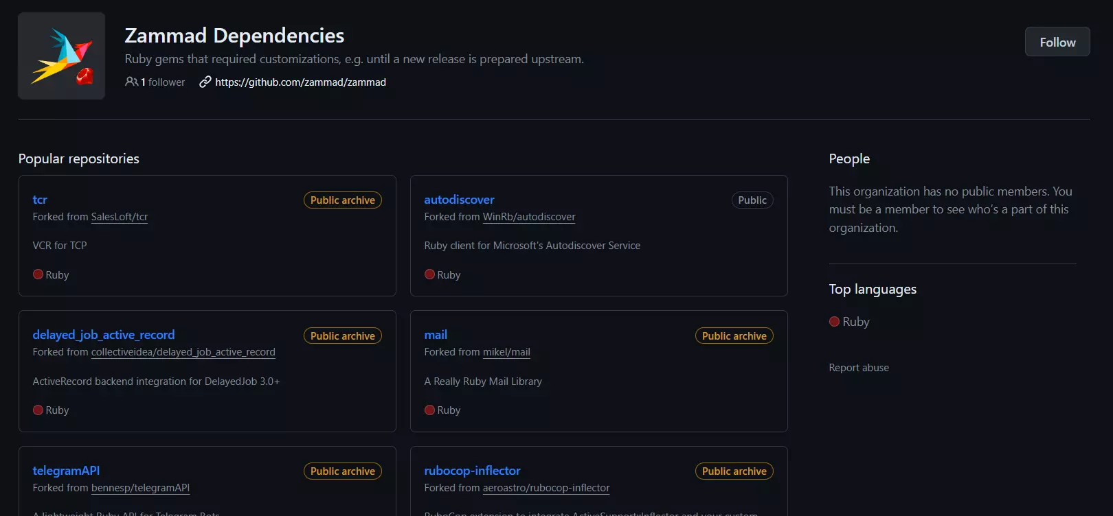 Un exemplu de dependențe Zammad - depozite populare care îmbunătățesc funcționalitatea software-ului