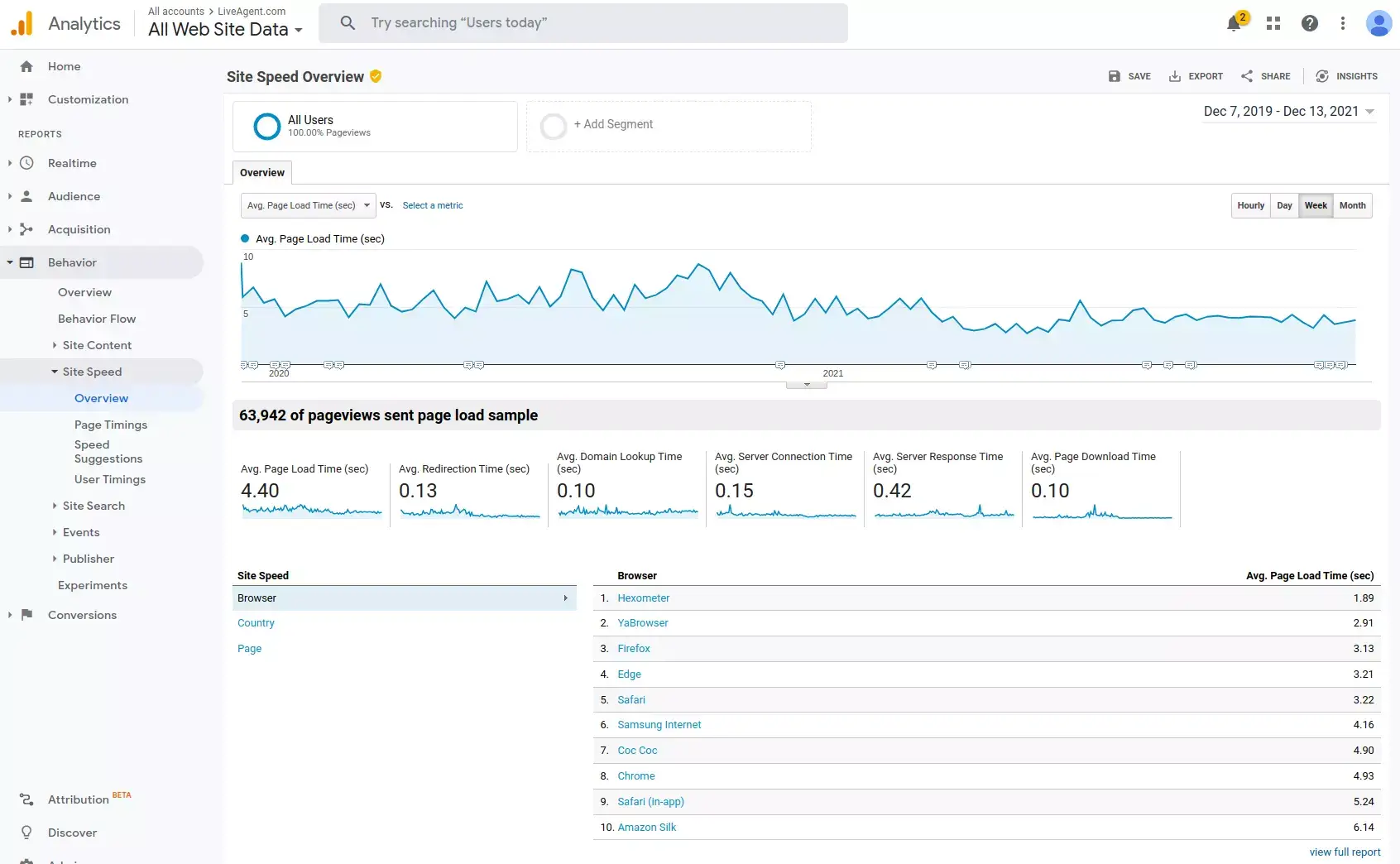 Mențineți viteza paginii cât mai scăzută posibil