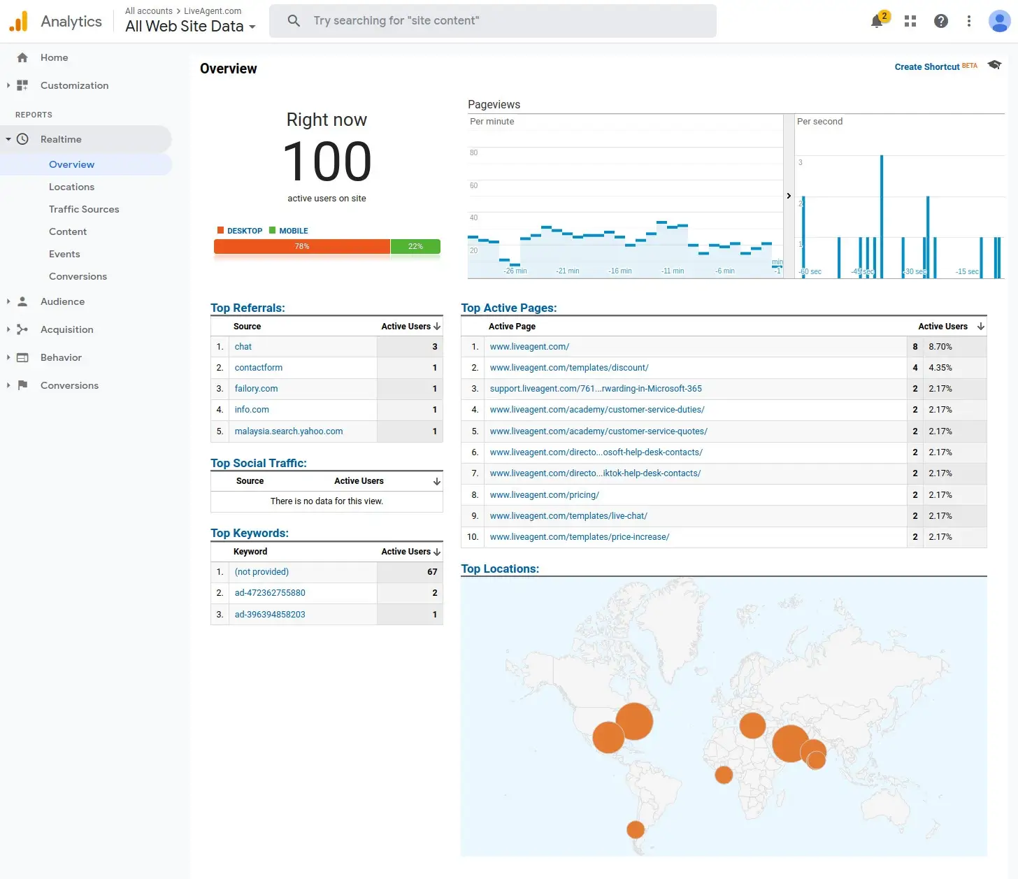 Google Analytics - Timp real