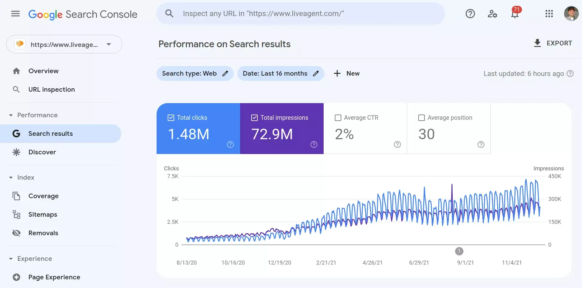 Exemplu de performanță Google Search Console