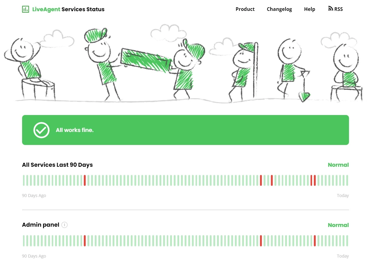 Verificați disponibilitatea ridicată