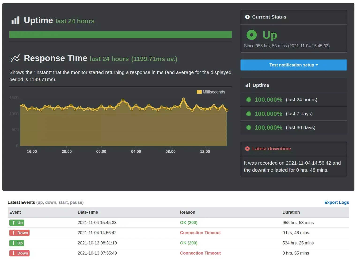 Obțineți notificări în timp real despre întreruperile site-ului dvs.