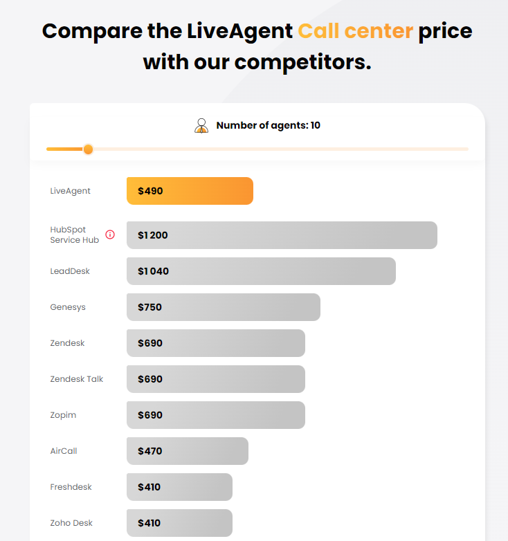 Calculator de preț pentru centrul de apeluri LiveAgent