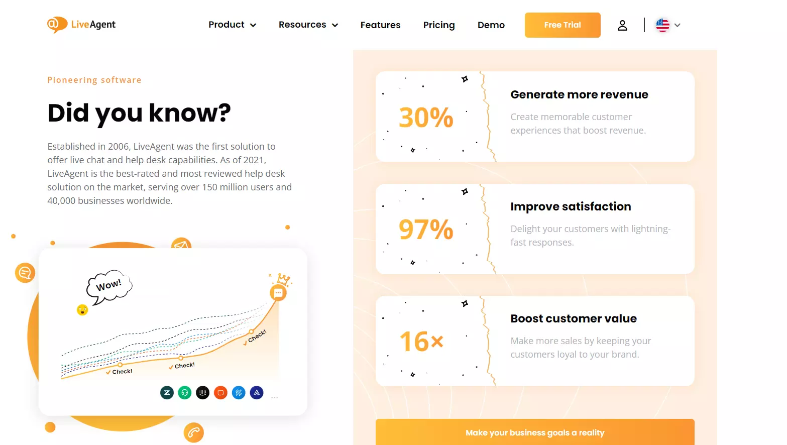 Beneficiile LiveAgent