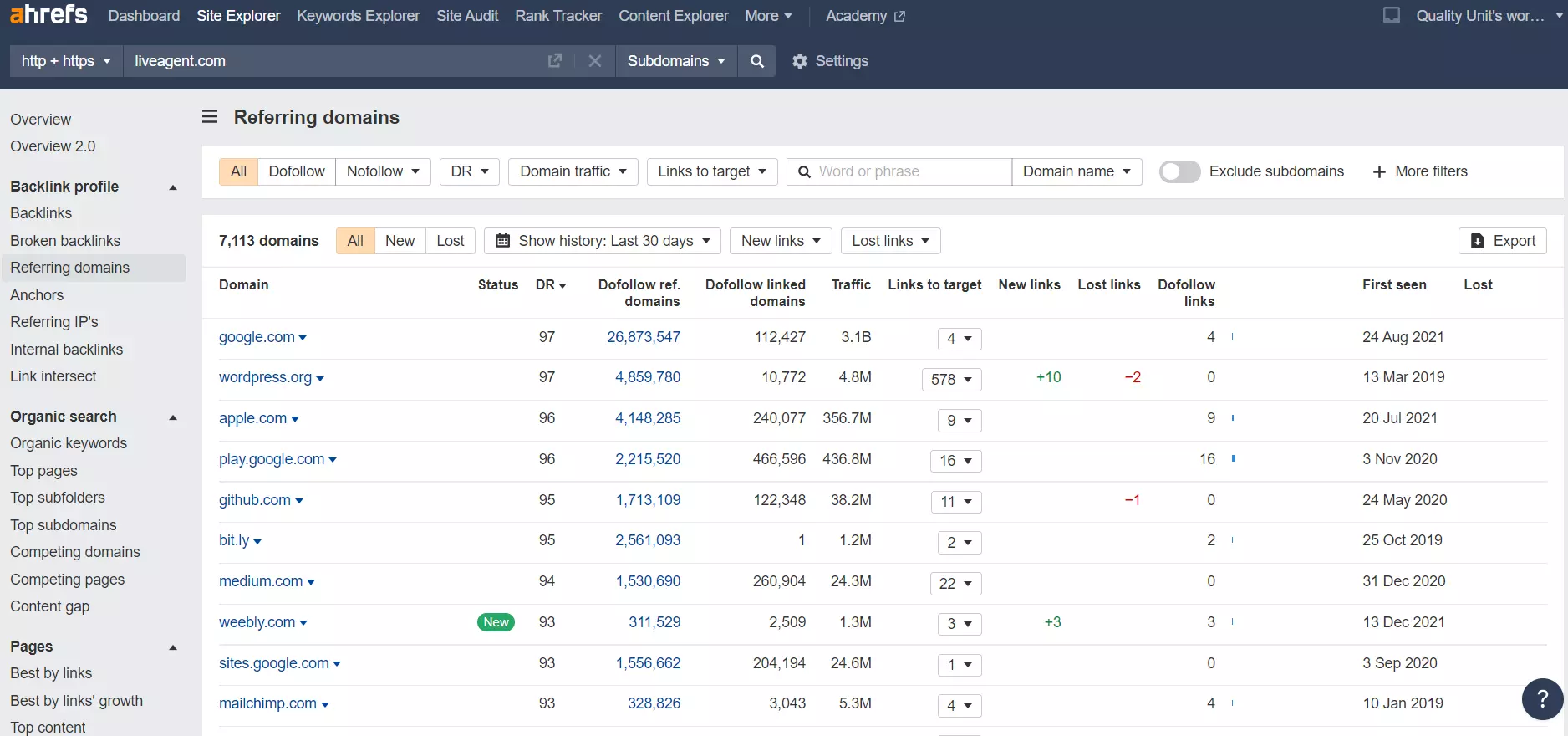 Domenii care se refera in Ahrefs - exemplu