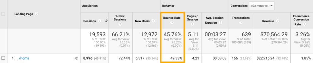 Google Analytics - Rata de revenire