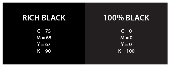 Utilizați negru bogat