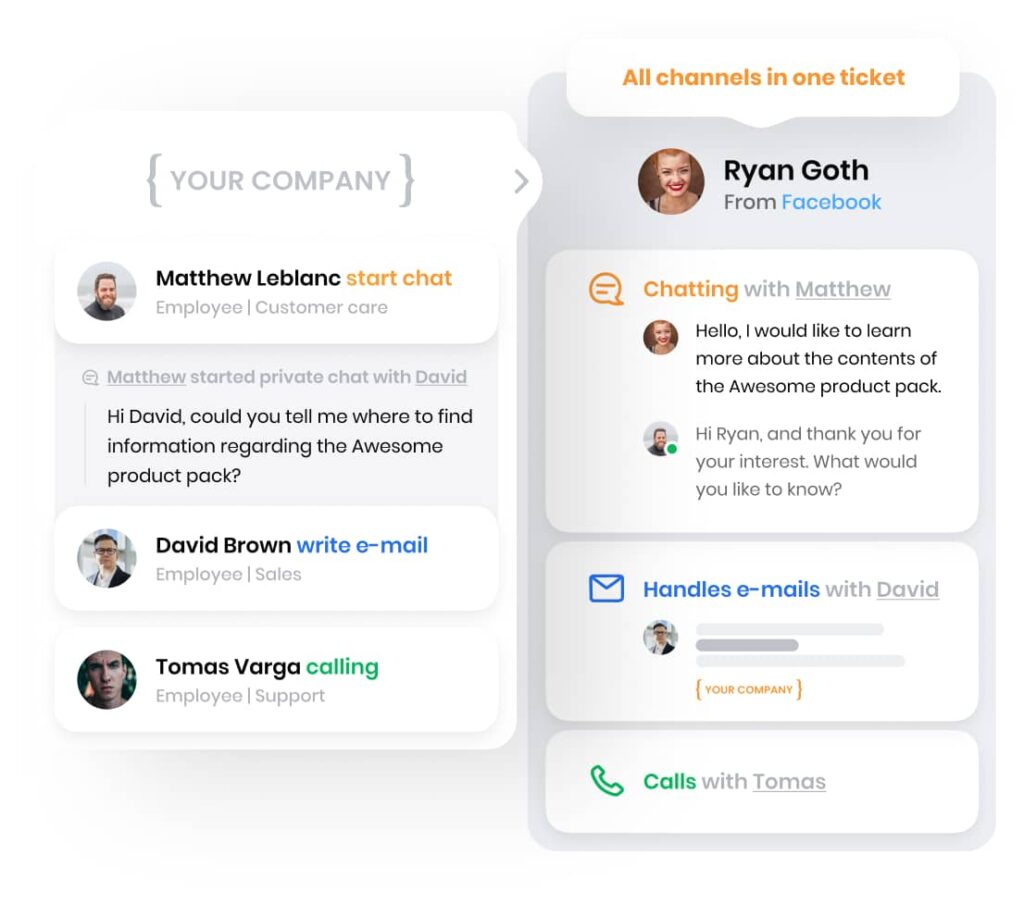 Ticketing omnichannel LiveAgent