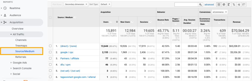 Google Analytics - Sursa de trafic
