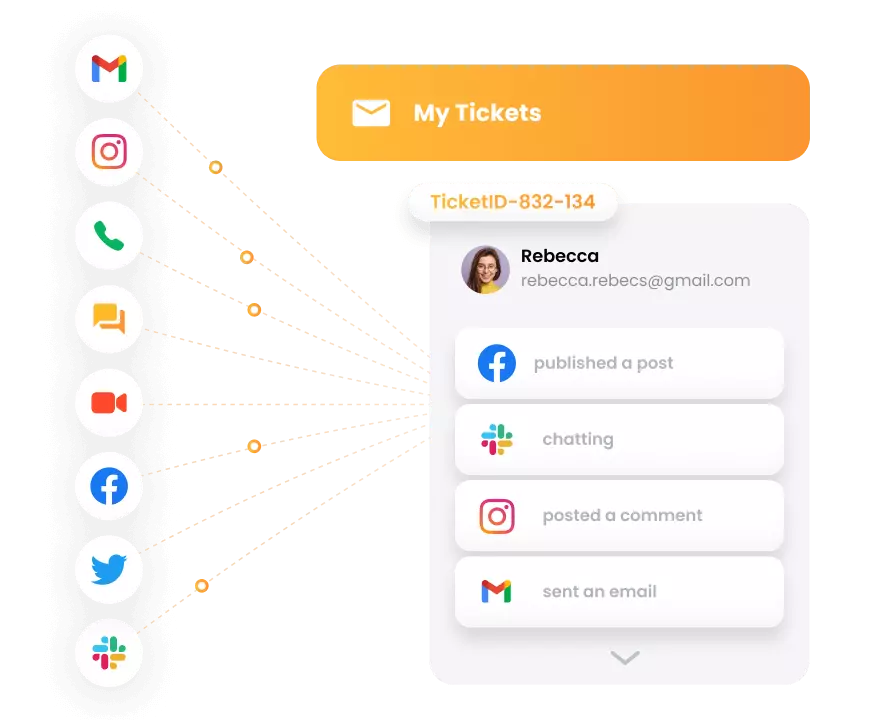 LiveAgent - sistem de ticketing omnichannel