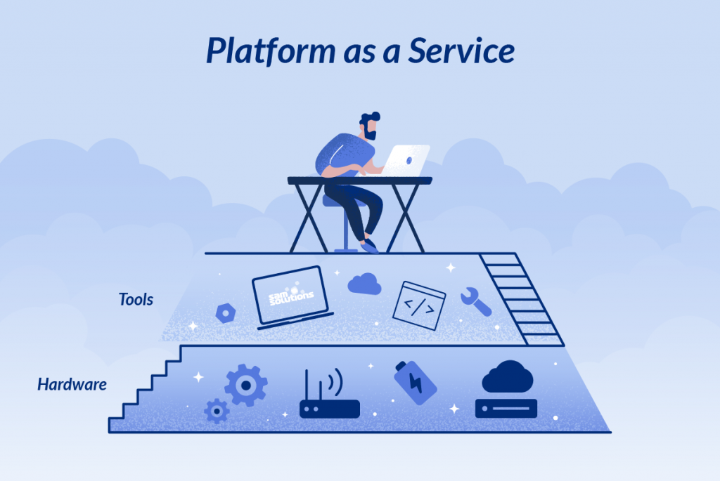 Ilustrație a arhitecturii Platform as a Service