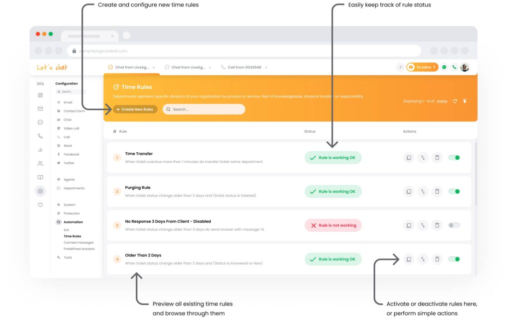 Automatizarea SLA LiveAgent