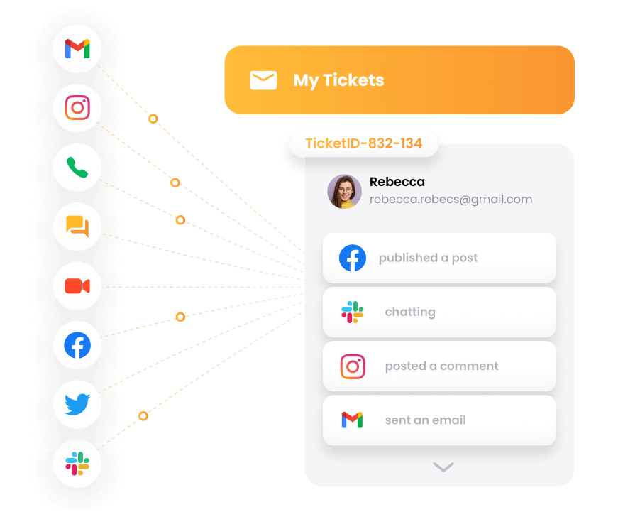 LiveAgent - sistem de ticketing omnichannel