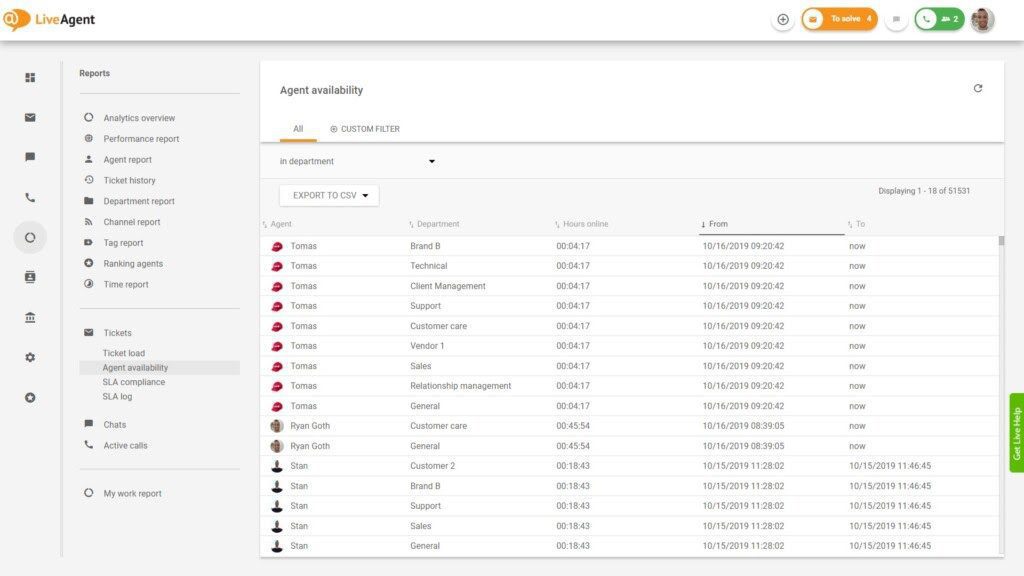 Disponibilitate agenți