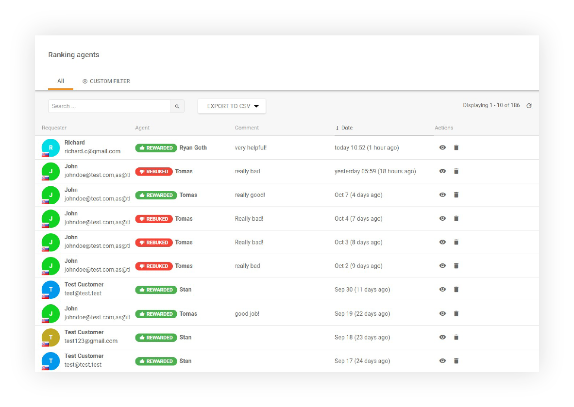 Raport de prezentare generală a clasamentului agenților