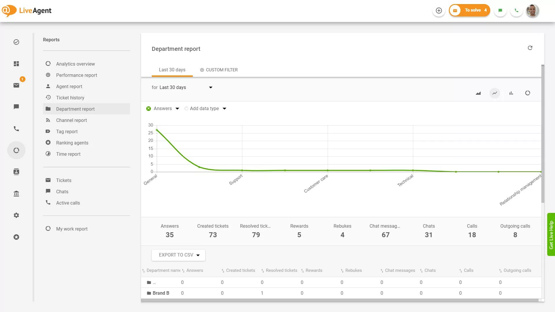 Raport de departament