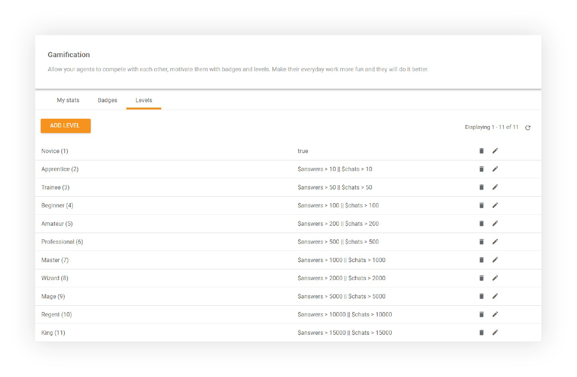 Caracteristica Niveluri în LiveAgent