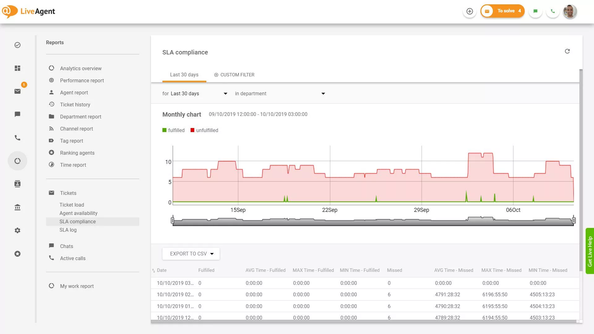 Raport de conformitate SLA