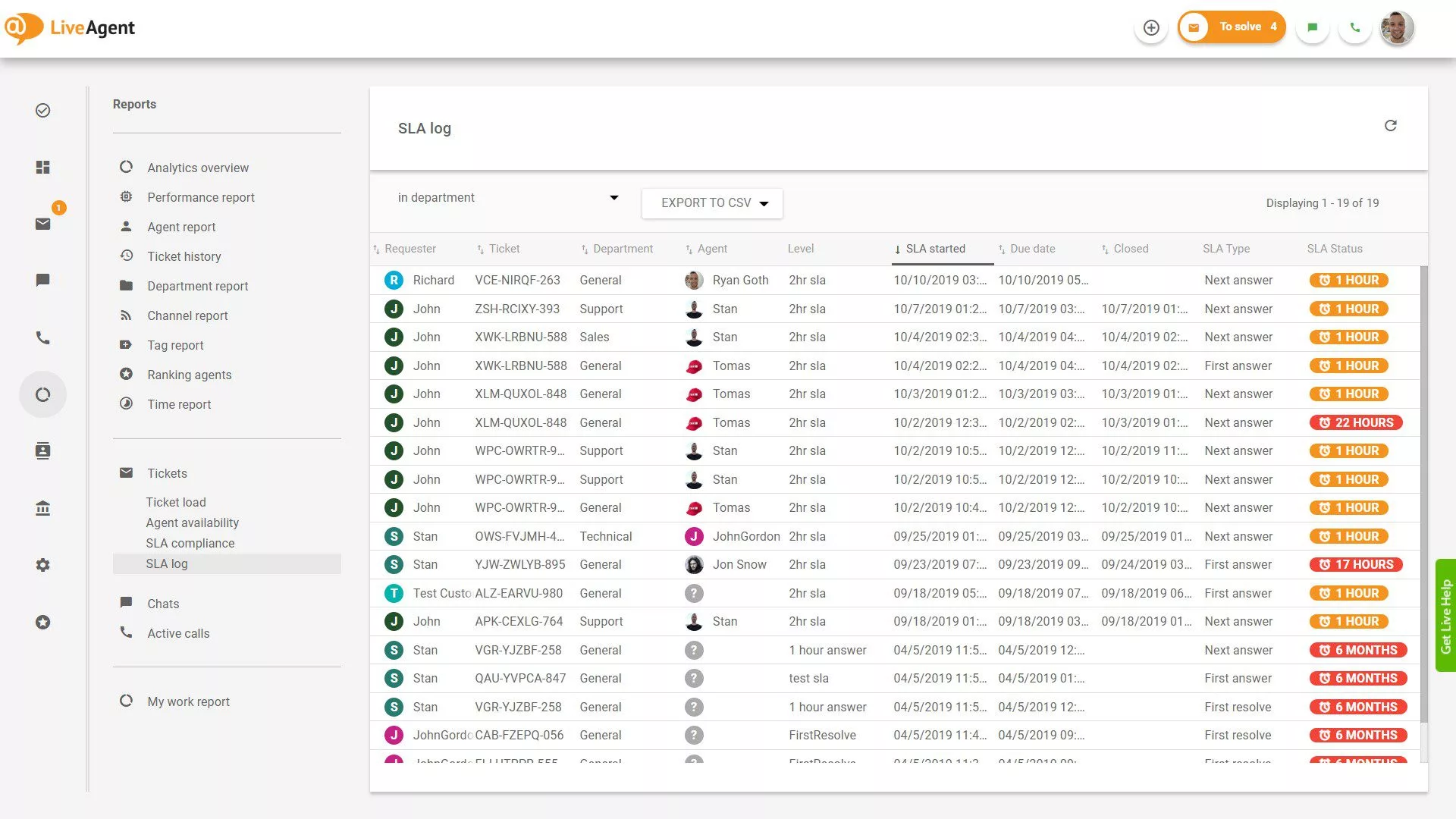 Raport de jurnal SLA