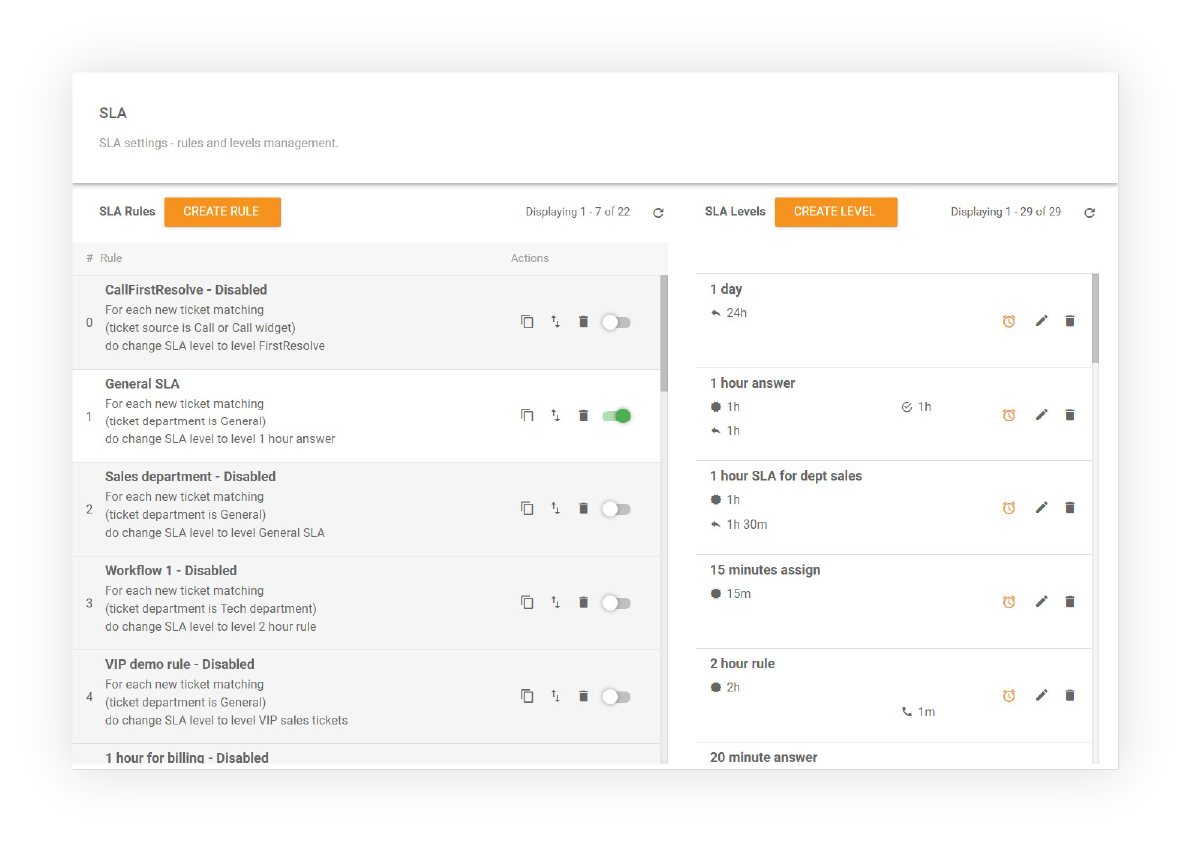 Cum puteți crea reguli SLA în LiveAgent