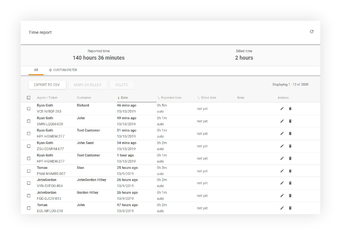 Afișare raport timp cu toți agenții