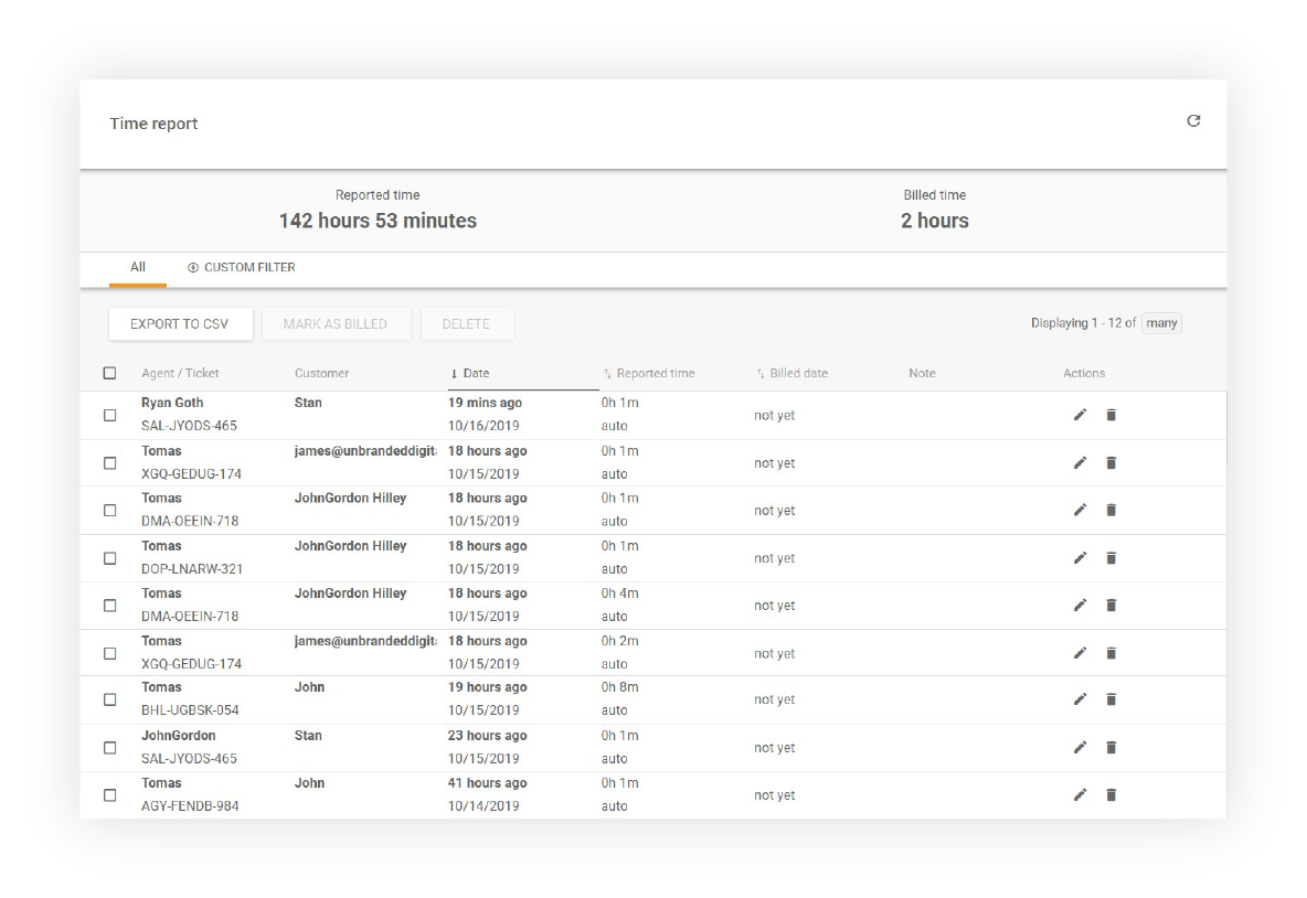 Raport de urmărire a timpului