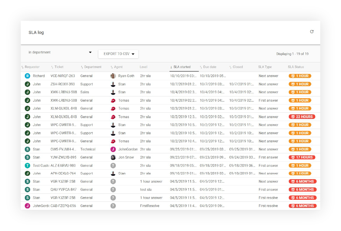 interfață raport jurnal SLA în LiveAgent